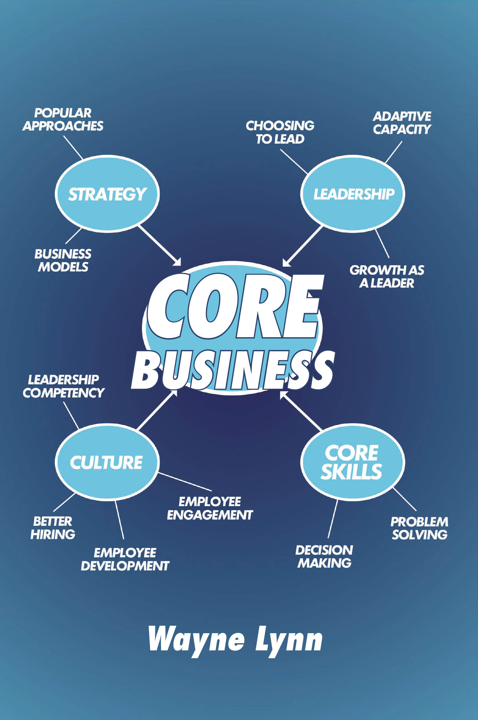 Core Business  Cover Image